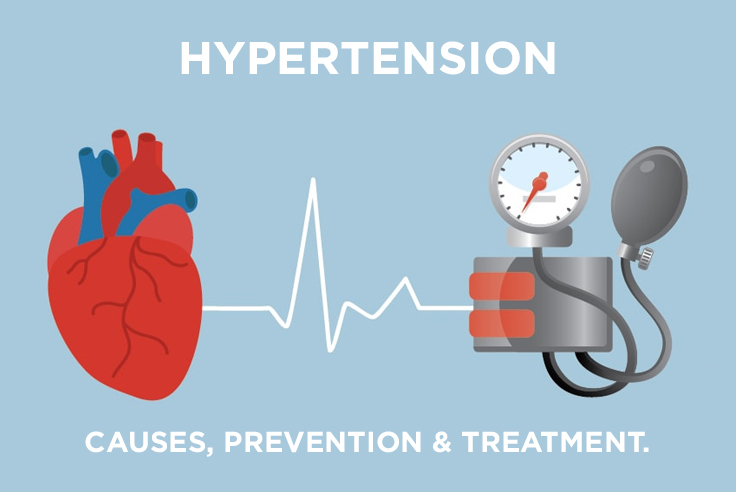 Hypertension-Causes, Prevention & Treatment